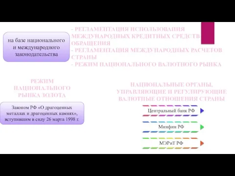 - РЕГЛАМЕНТАЦИЯ ИСПОЛЬЗОВАНИЯ МЕЖДУНАРОДНЫХ КРЕДИТНЫХ СРЕДСТВ ОБРАЩЕНИЯ - РЕГЛАМЕНТАЦИЯ МЕЖДУНАРОДНЫХ РАСЧЕТОВ