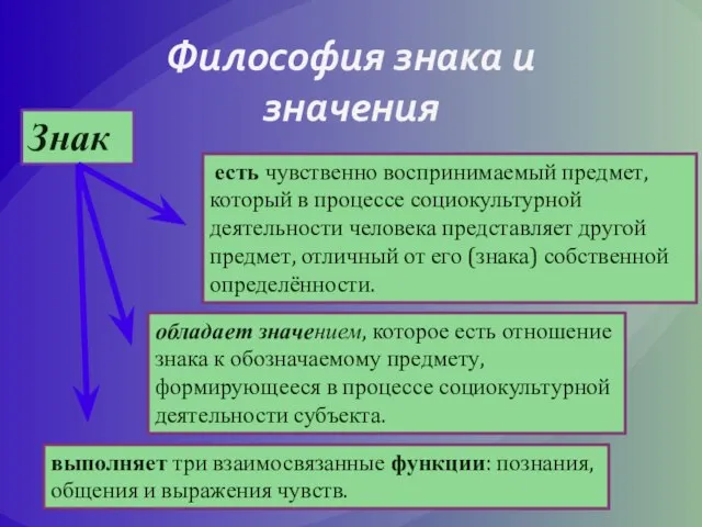 Философия знака и значения есть чувственно воспринимаемый предмет, который в процессе