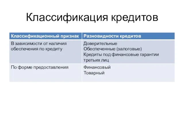 Классификация кредитов