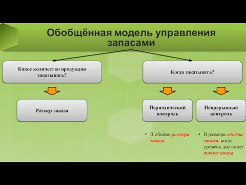 Обобщённая модель управления запасами Какое количество продукции заказывать? Когда заказывать? Размер