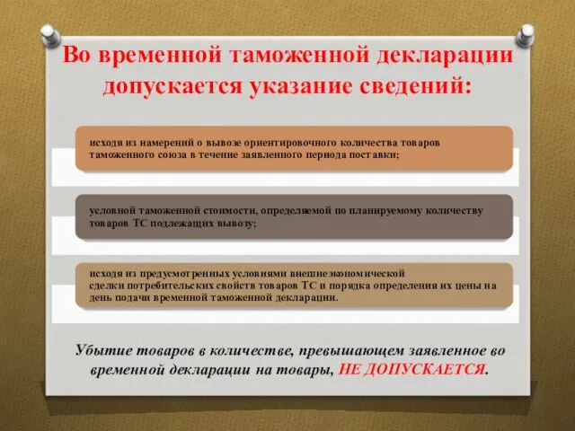 Во временной таможенной декларации допускается указание сведений: Убытие товаров в количестве,