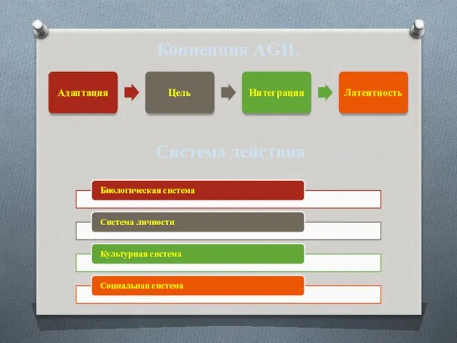 Концепция AGIL Система действия