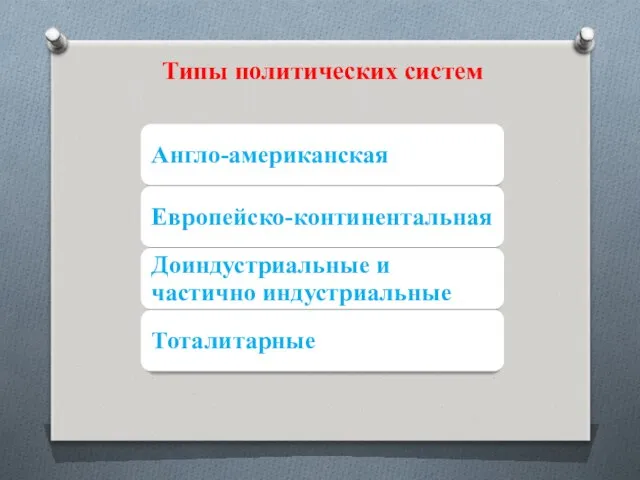 Типы политических систем