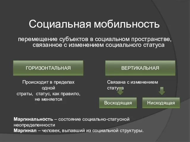 Социальная мобильность перемещение субъектов в социальном пространстве, связанное с изменением социального