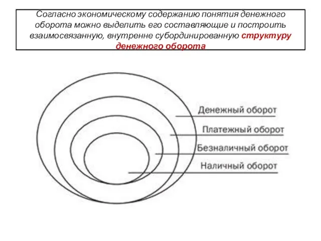 Согласно экономическому содержанию понятия денежного оборота можно выделить его составляющие и