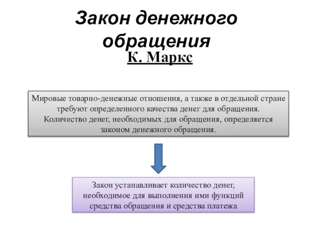 Закон денежного обращения К. Маркс Мировые товарно-денежные отношения, а также в