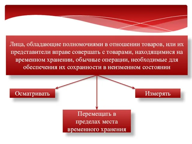 Лица, обладающие полномочиями в отношении товаров, или их представители вправе совершать