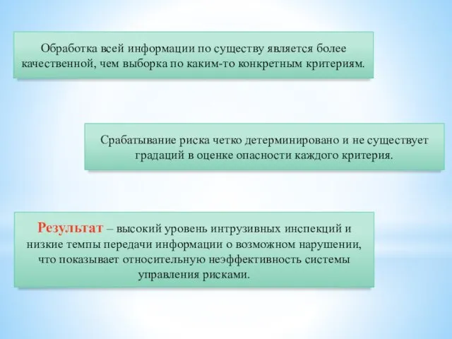 Обработка всей информации по существу является более качественной, чем выборка по