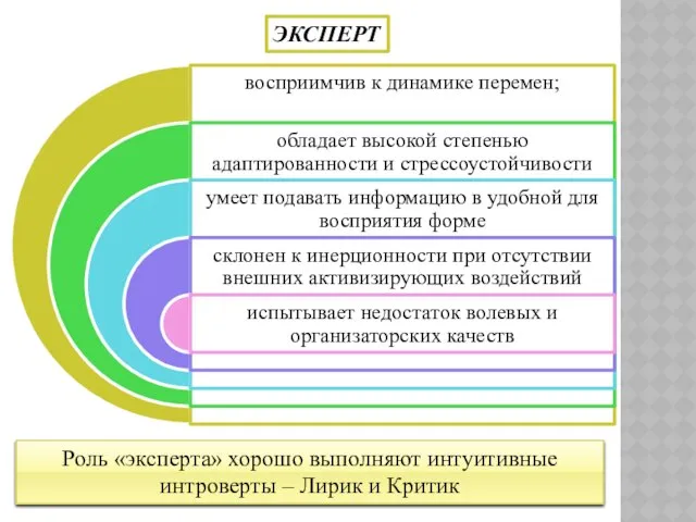 ЭКСПЕРТ Роль «эксперта» хорошо выполняют интуитивные интроверты – Лирик и Критик