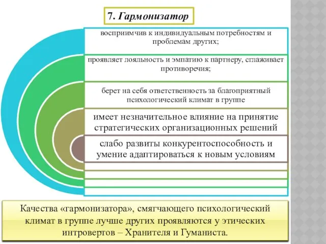 7. Гармонизатор Качества «гармонизатора», смягчающего психологический климат в группе лучше других