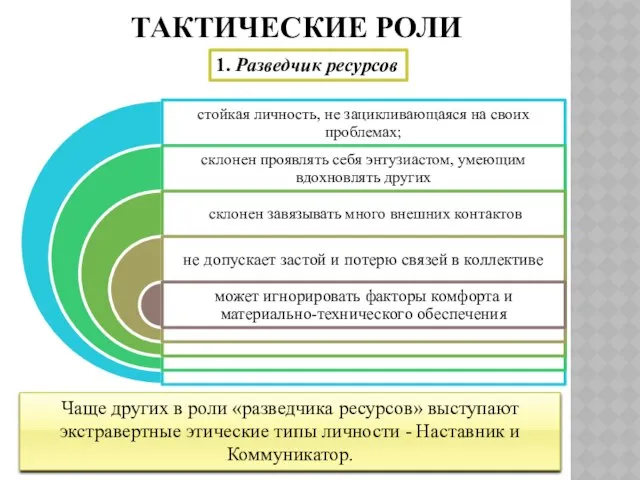 Тактические роли 1. Разведчик ресурсов Чаще других в роли «разведчика ресурсов»