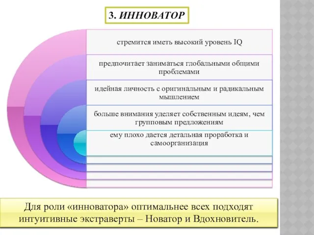 3. ИННОВАТОР Для роли «инноватора» оптимальнее всех подходят интуитивные экстраверты – Новатор и Вдохновитель.