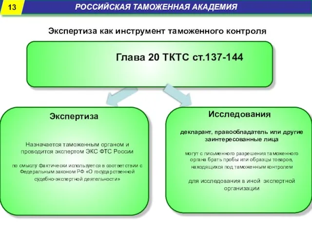 РОССИЙСКАЯ ТАМОЖЕННАЯ АКАДЕМИЯ Глава 20 ТКТС ст.137-144 Назначается таможенным органом и