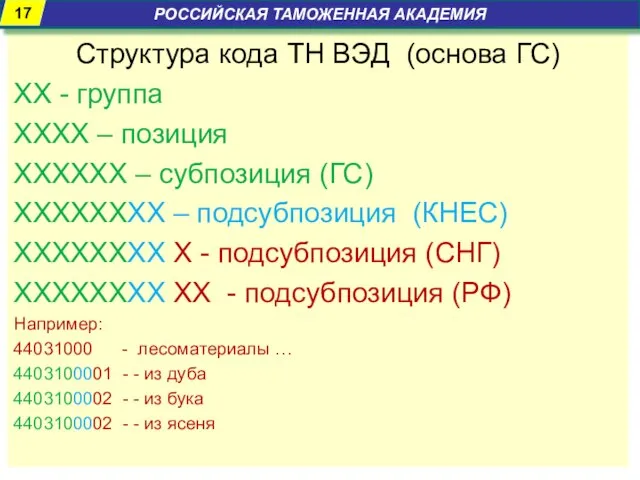 Структура кода ТН ВЭД (основа ГС) ХХ - группа ХХХХ –