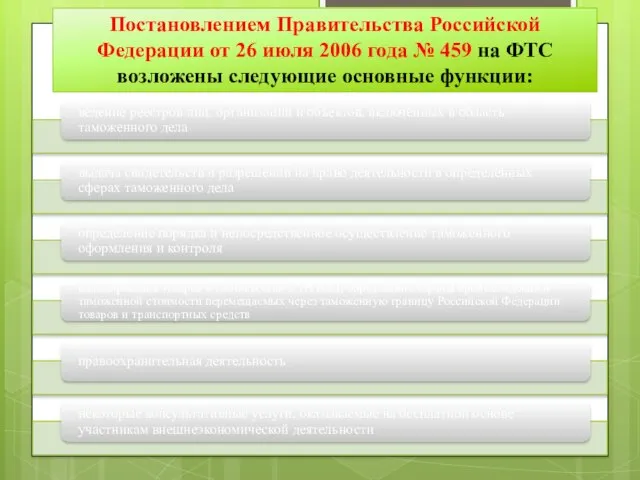 Постановлением Правительства Российской Федерации от 26 июля 2006 года № 459