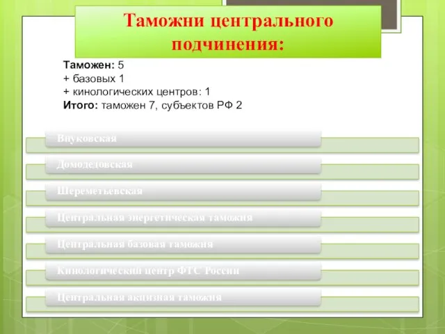 Таможни центрального подчинения: