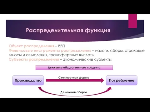 Распределительная функция Объект распределения – ВВП Финансовые инструменты распределения – налоги,