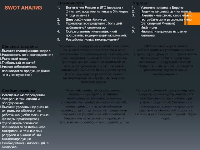 SWOT АНАЛИЗ