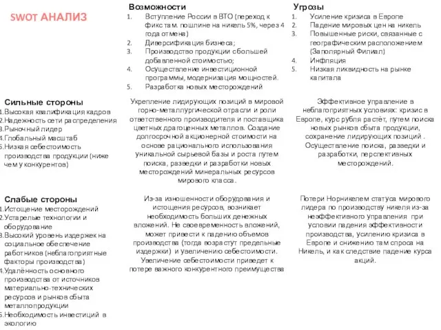 SWOT АНАЛИЗ