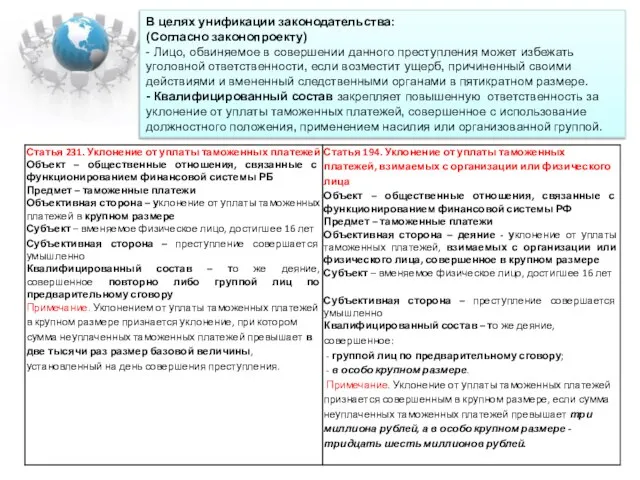 В целях унификации законодательства: (Согласно законопроекту) - Лицо, обвиняемое в совершении