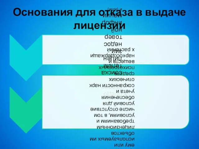 Основания для отказа в выдаче лицензии