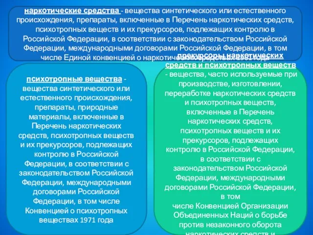 наркотические средства - вещества синтетического или естественного происхождения, препараты, включенные в