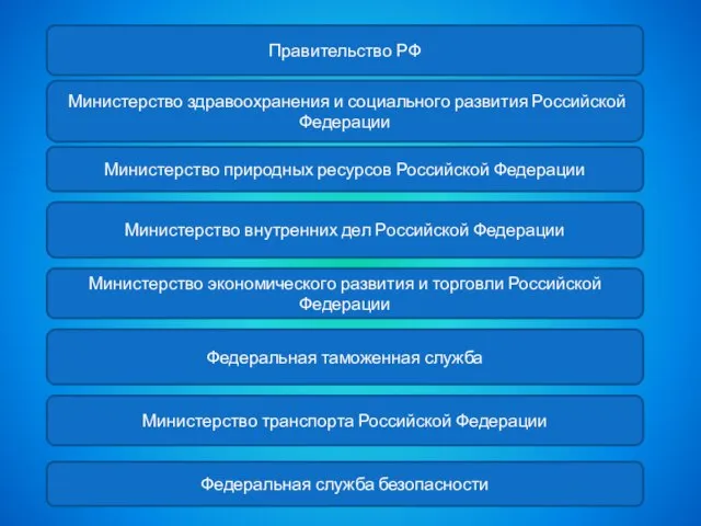 Правительство РФ Министерство здравоохранения и социального развития Российской Федерации Министерство природных