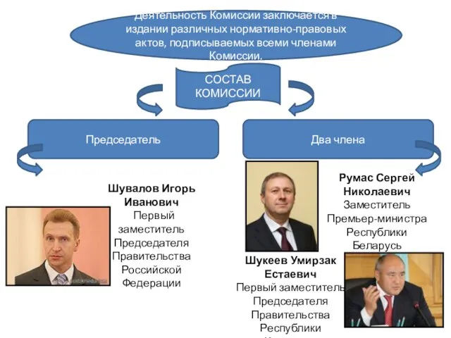 Деятельность Комиссии заключается в издании различных нормативно-правовых актов, подписываемых всеми членами