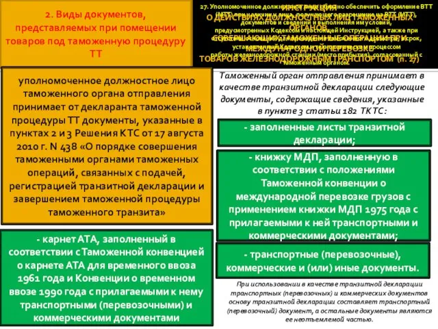 2. Виды документов, представляемых при помещении товаров под таможенную процедуру ТТ