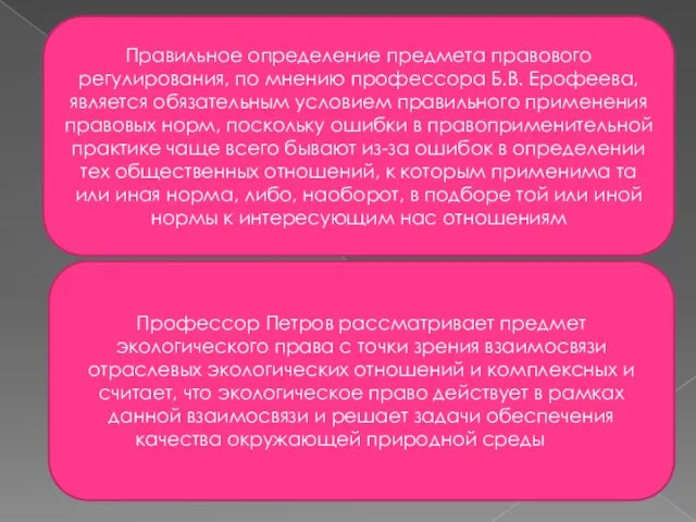 Правильное определение предмета правового регулирования, по мнению профессора Б.В. Ерофеева, является