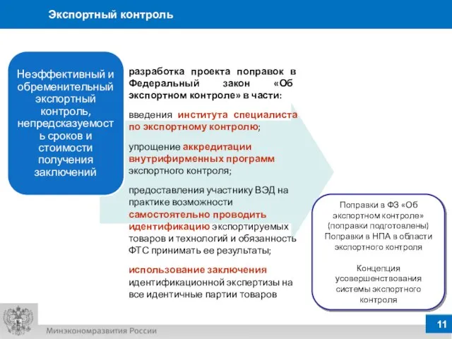 Экспортный контроль Поправки в ФЗ «Об экспортном контроле» (поправки подготовлены) Поправки