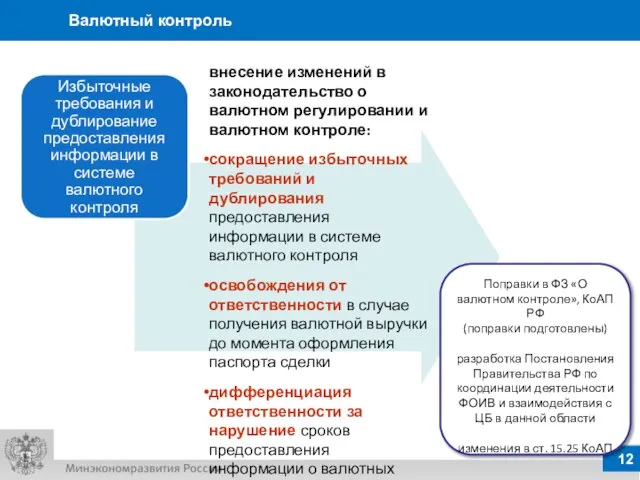 Валютный контроль Поправки в ФЗ «О валютном контроле», КоАП РФ (поправки
