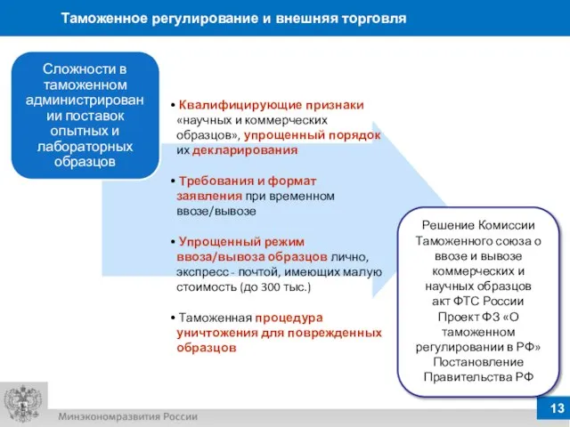 Таможенное регулирование и внешняя торговля Решение Комиссии Таможенного союза о ввозе