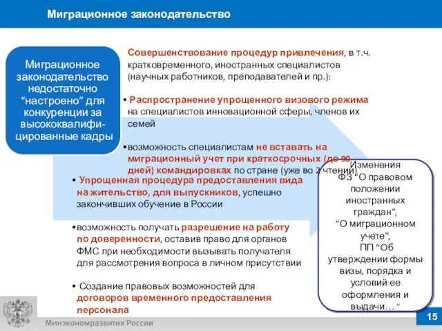 Миграционное законодательство Изменения ФЗ “О правовом положении иностранных граждан”, “О миграционном