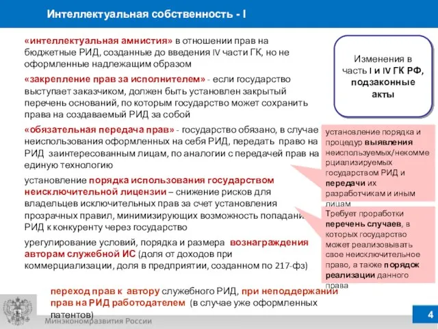 Интеллектуальная собственность - I Изменения в часть I и IV ГК