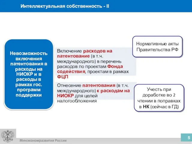 Отнесение патентования (в т.ч. международного) к расходам на НИОКР для целей