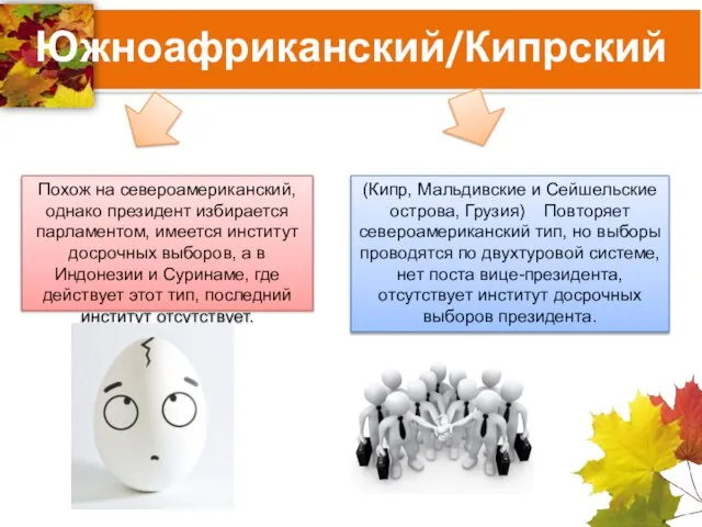 Южноафриканский/Кипрский Похож на североамериканский, однако президент избирается парламентом, имеется институт досрочных