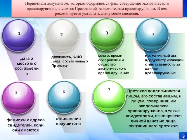 3 1 2 Бизнес- икубатор 5 6 7 Протокол подписывается лицом,