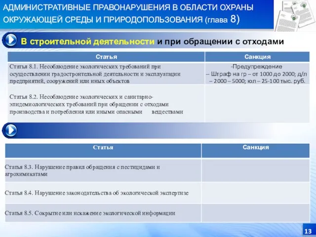 АДМИНИСТРАТИВНЫЕ ПРАВОНАРУШЕНИЯ В ОБЛАСТИ ОХРАНЫ ОКРУЖАЮЩЕЙ СРЕДЫ И ПРИРОДОПОЛЬЗОВАНИЯ (глава 8)