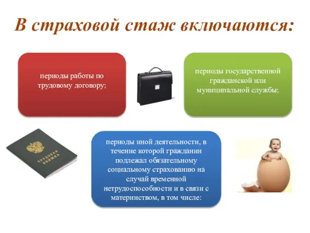 В страховой стаж включаются: периоды работы по трудовому договору; периоды иной