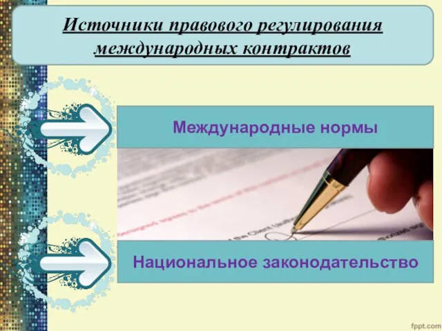 Источники правового регулирования международных контрактов Национальное законодательство Международные нормы