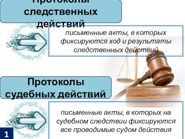 Протоколы следственных действий Протоколы судебных действий письменные акты, в которых фиксируются