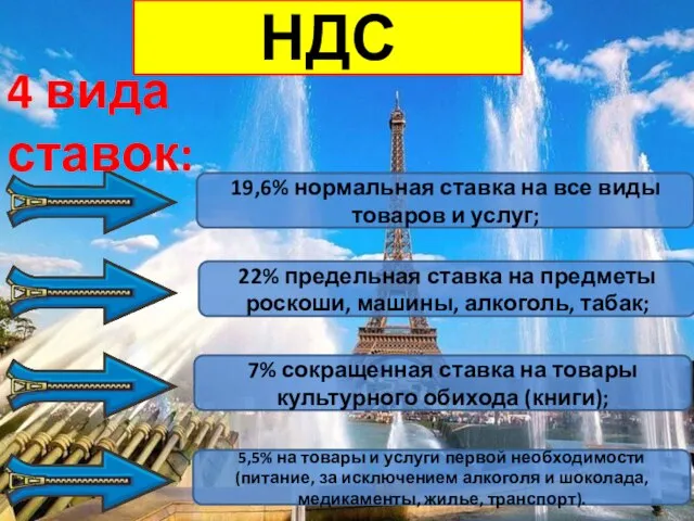 НДС 4 вида ставок: 19,6% нормальная ставка на все виды товаров