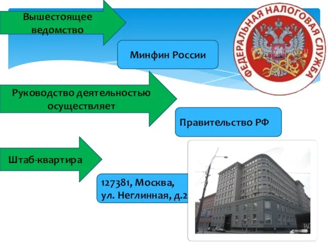 Минфин России Вышестоящее ведомство Руководство деятельностью осуществляет Правительство РФ Штаб-квартира 127381, Москва, ул. Неглинная, д.23