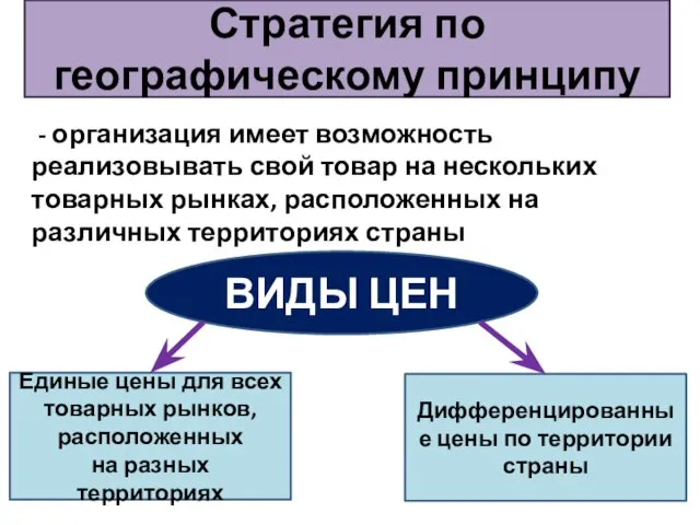 - организация имеет возможность реализовывать свой товар на нескольких товарных рынках,