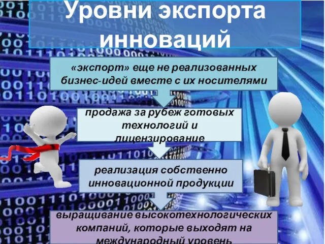 Уровни экспорта инноваций «экспорт» еще не реализованных бизнес-идей вместе с их