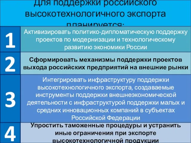 Для поддержки российского высокотехнологичного экспорта планируется: Активизировать политико-дипломатическую поддержку проектов по