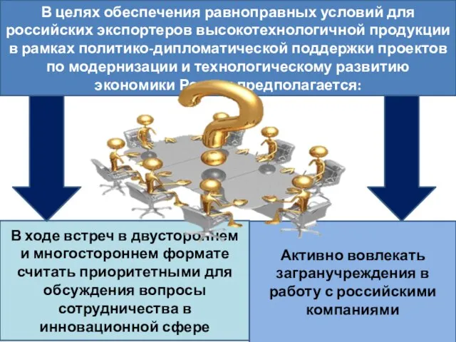 В целях обеспечения равноправных условий для российских экспортеров высокотехнологичной продукции в