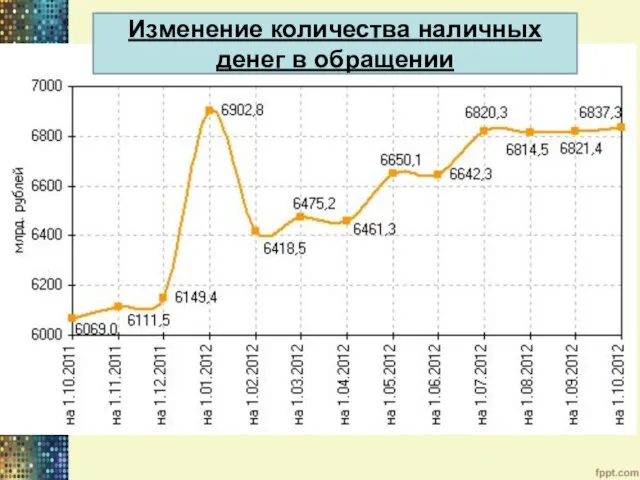 Изменение количества наличных денег в обращении