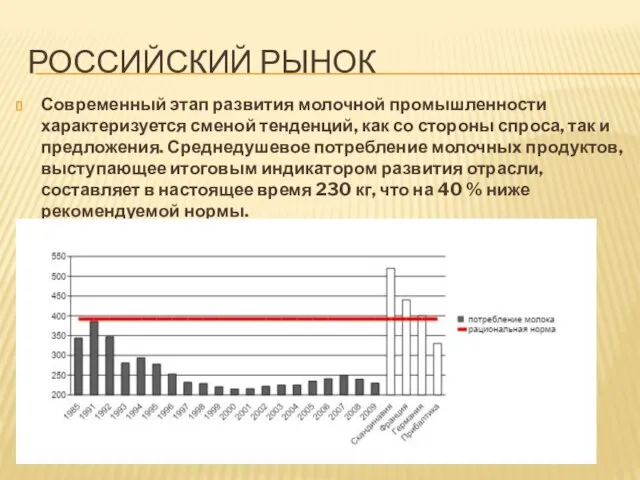 Российский рынок Современный этап развития молочной промышленности характеризуется сменой тенденций, как